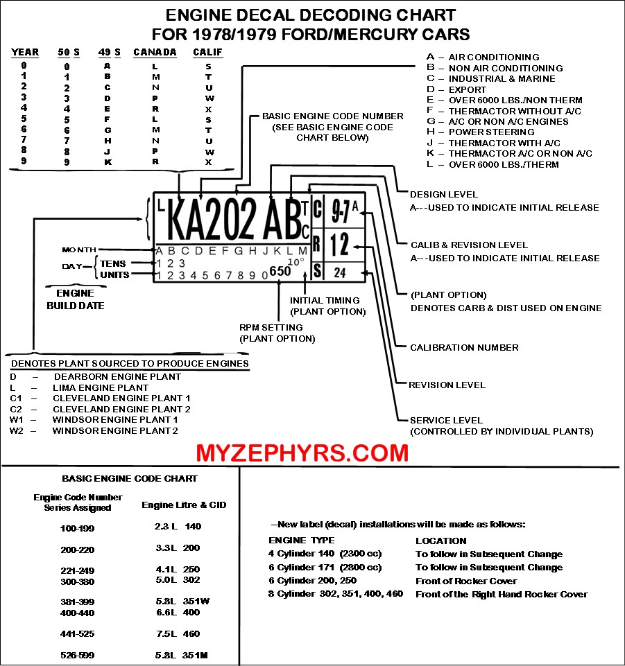 1978 ford engine codes